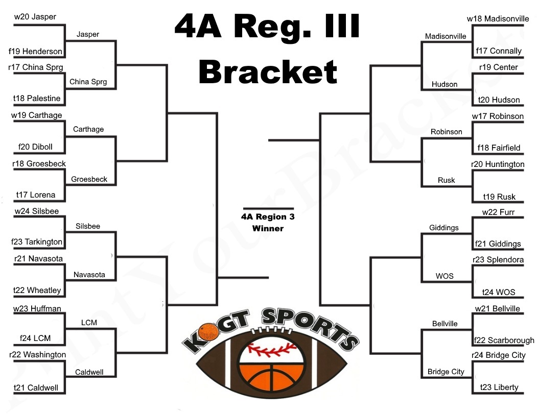 Second Round Playoffs This Week KOGT second-round-playoffs-this-week-kogt