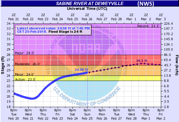 SRA Opens Spillway Gates (2am UPDATE) - KOGT