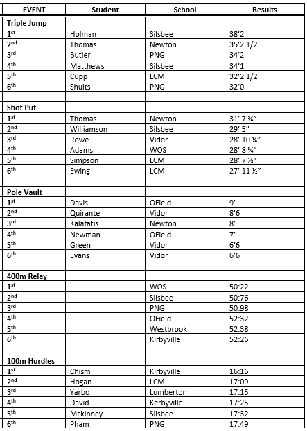 Bear Relay Results - Kogt