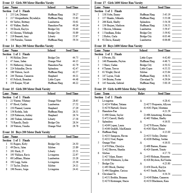 4A Area Track Heat Sheet - KOGT