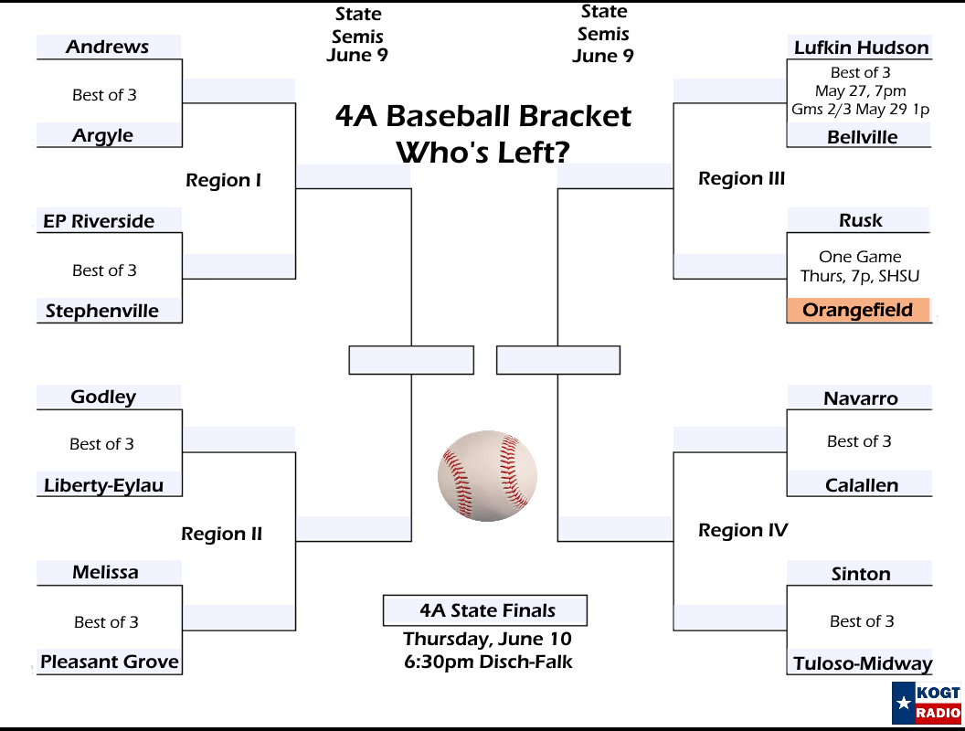 State Championships Back to AT&T - KOGT