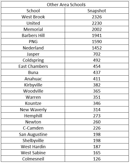 UIL Snapshot Numbers KOGT