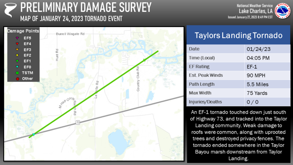 NWS Maps Tornadoes Path KOGT